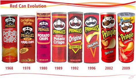 when were pringles invented.
